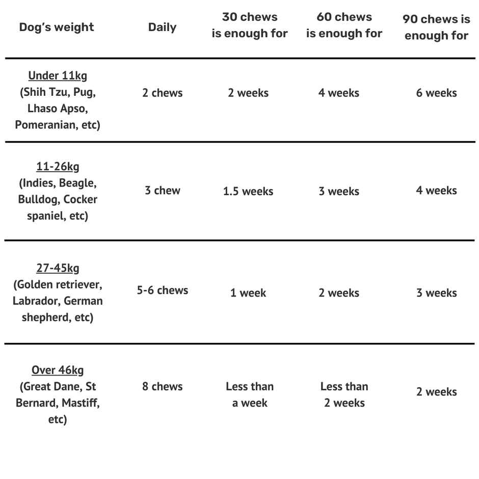 Absolut Pet Hip and Joint Supplements for Dogs | Chews for Mobility & Bone Strength | Glucosamine, Chondroitin & Collagen | 30 Chews