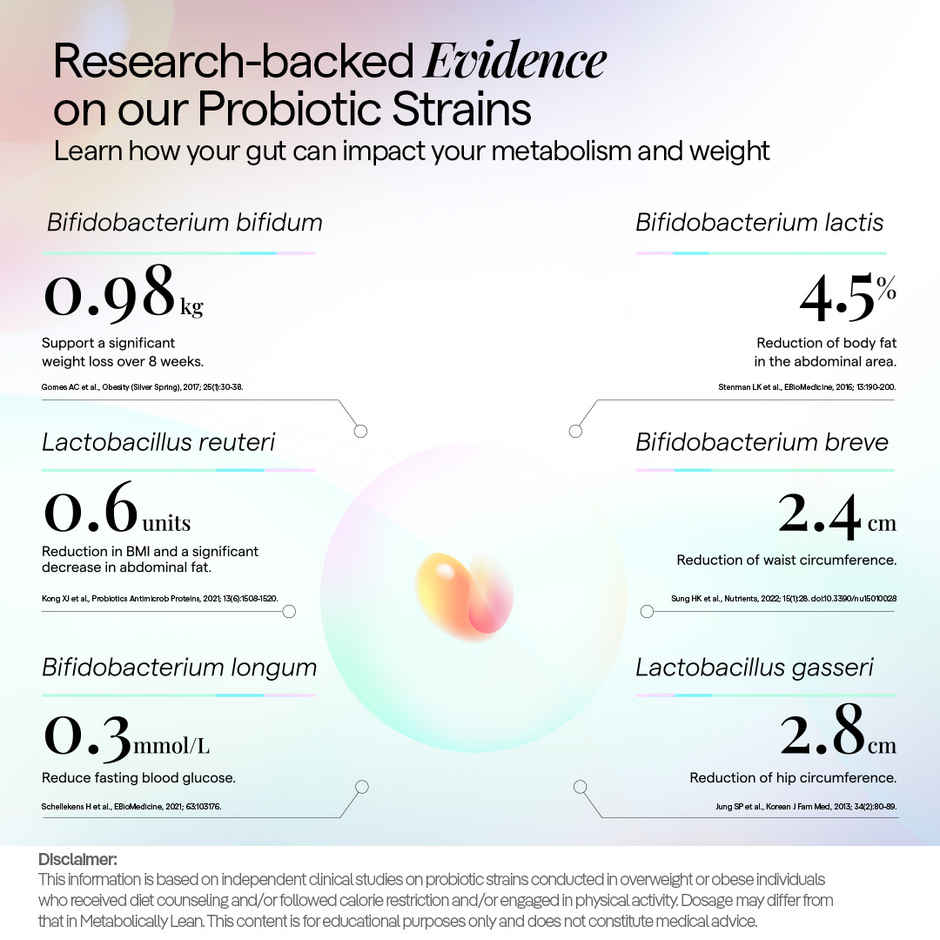 The Good Bug Metabolically Lean Powder Supercharged Edition For Weight Management