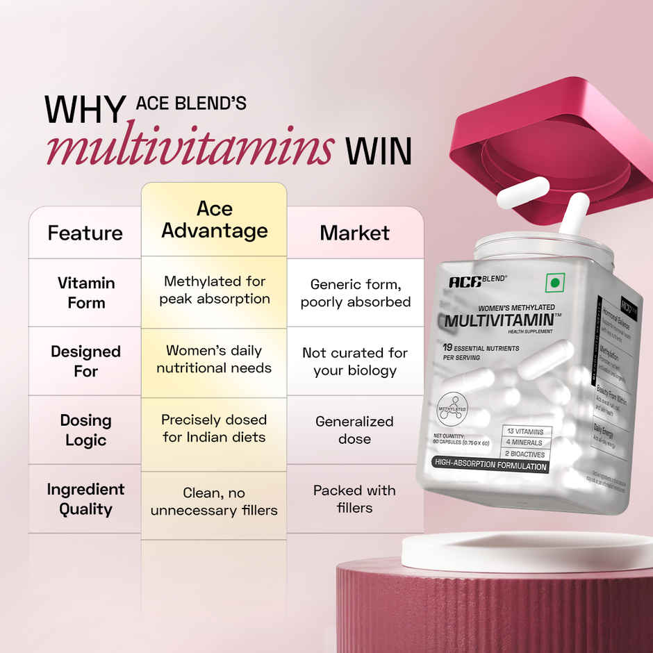 Ace Blend Methylated Multivitamin for Women