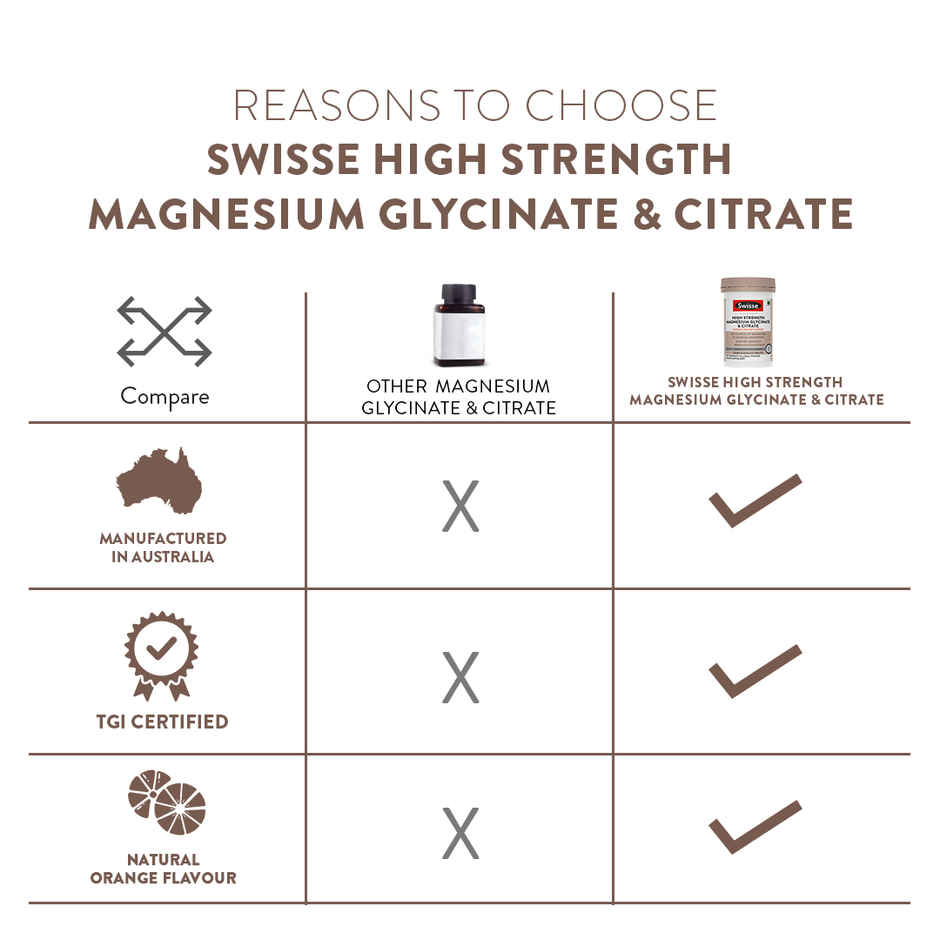 Swisse Magnesium Glycinate and Citrate Powder Maximum Absorption Support Muscle Health Restful Sleep