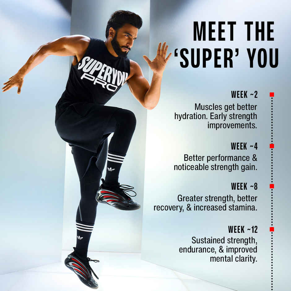 SuperYou Pro Micronised Creatine Monohydrate | 33 Servings | Zesty Lemon