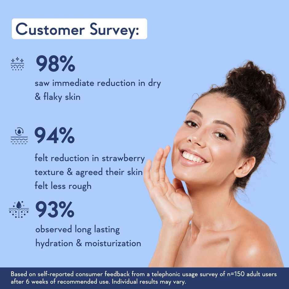 WishCare 10% AHA + 1% BHA Body Lotion | Smooths Rough & Bumpy Skin | With Grapefruit & Blueberry