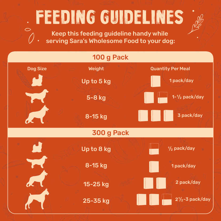 HUFT Sara's Wholesome Grain Free Chicken & Veggies Dog Food