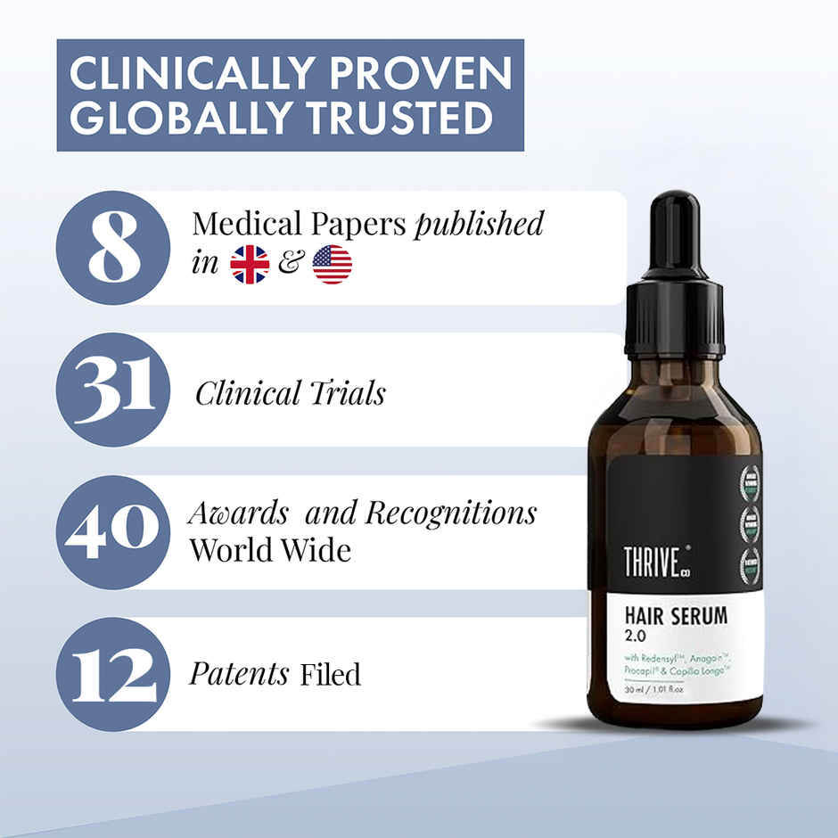 Thriveco Hair Growth Serum 2.0 For Hair Growth & Hair Fall Control (30ml) & Thriveco Hair Vitalizing Rosemary Shampoo For Hair Fall Control (250ml) Combo