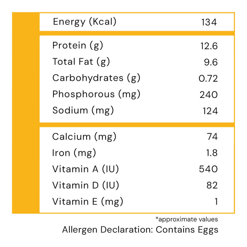 Freshen White Eggs