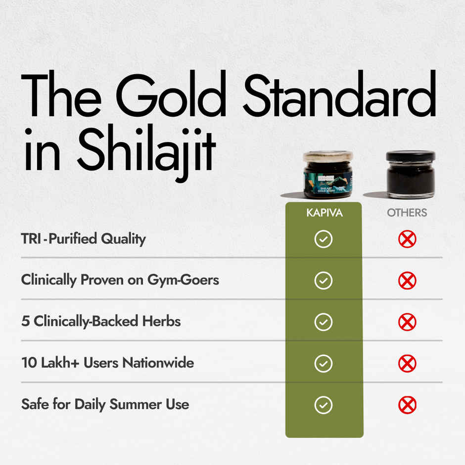 Kapiva Him Foods Shilajit Gold Resin Combo