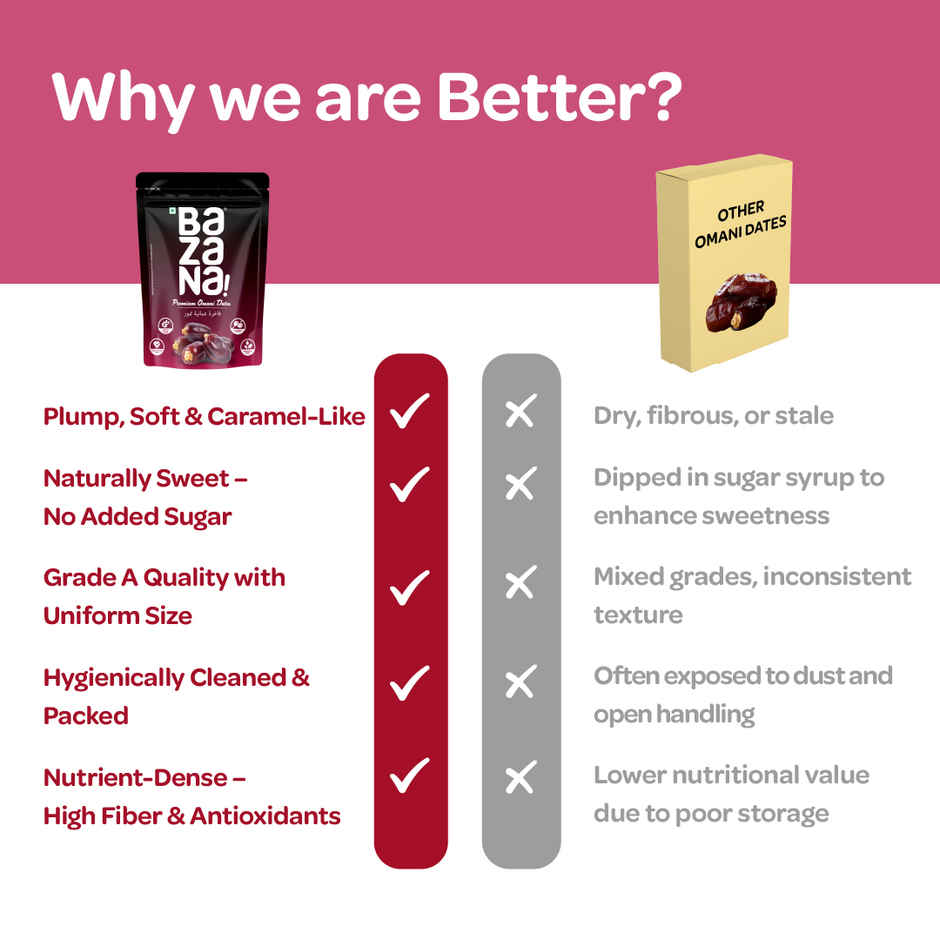 Bazana Authentic Omani Dates | Rich Caramel Sweetness