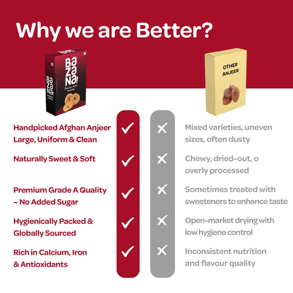 Bazana Handpicked Afghan Anjeer | Premium Dry Figs