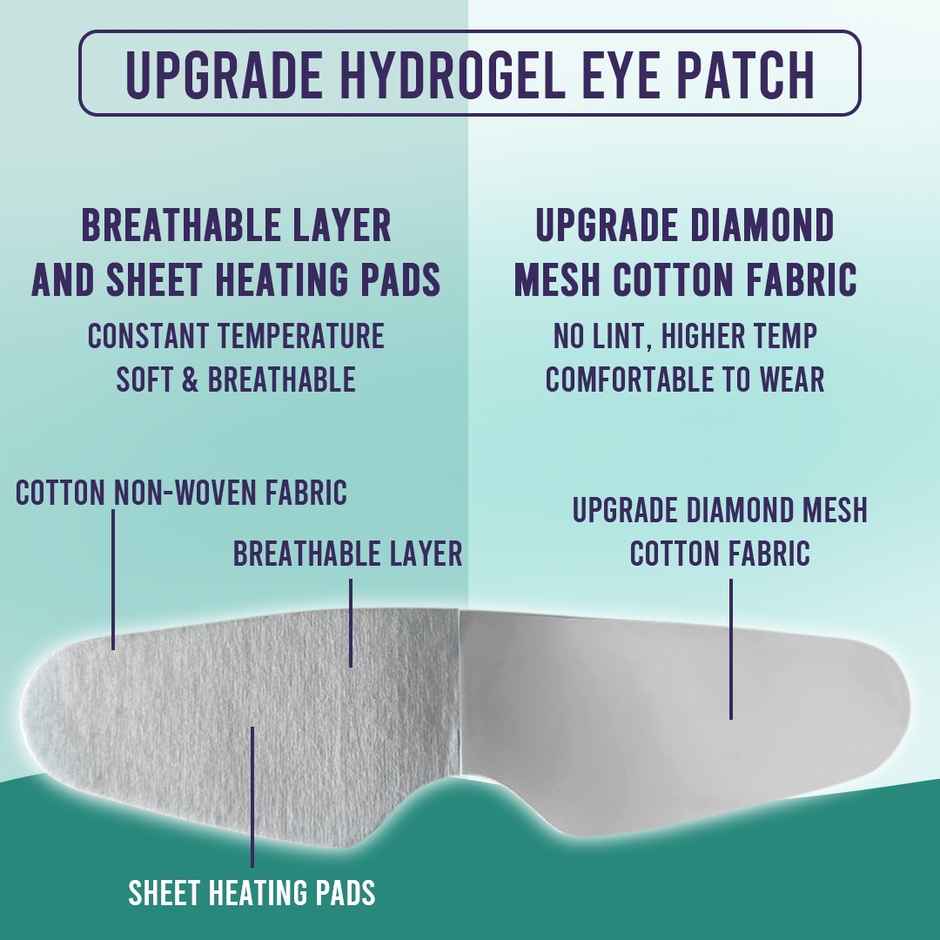 Sanfe Hydrogel Eye Patch | 15 min treatment | Reduces dark circle, puffiness, wrinkles | 3 Pairs