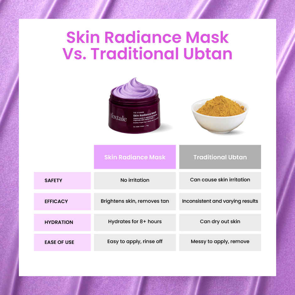 Foxtale Skin Radiance Face Mask for Detan