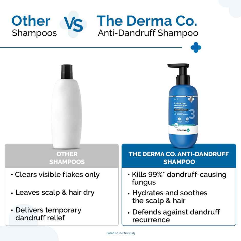 The Derma Co Triple Actives Anti-Dandruff Shampoo