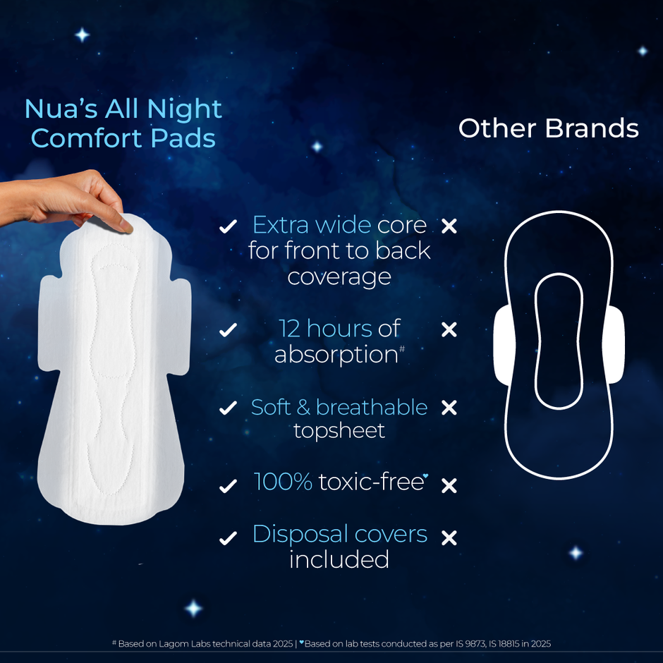 Nua Multi-Size Sanitary Pads With Disposal Cover | 3Xl+, 5Xl, 4L (12pc) & Nua All Night Comfort Sanitary Pads With Disposal Cover |Xxxl (8pc) Combo
