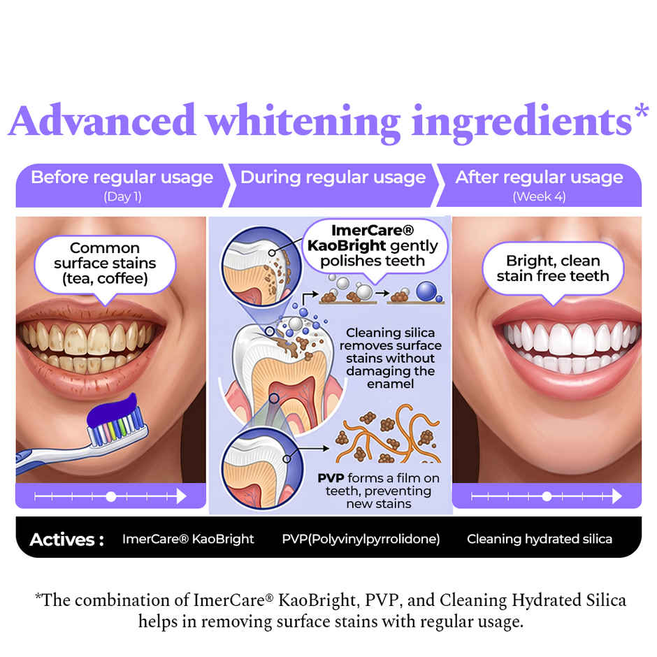 Perfora Purple Magic Whitening Toothpaste