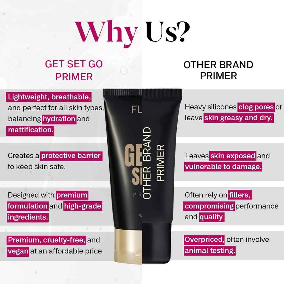 Flicka Get Set Go Primer for Face Makeup with SPF