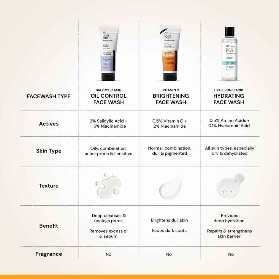 Deconstruct Vitamin C Brightening Face Wash | 0.5% Vitamin C + 2% Niacinamide