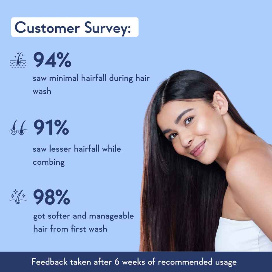 WishCare Multi Peptide Anti Hairfall Shampoo - Rice Water, Rosemary, Capilia Longa, HA & Caffeine