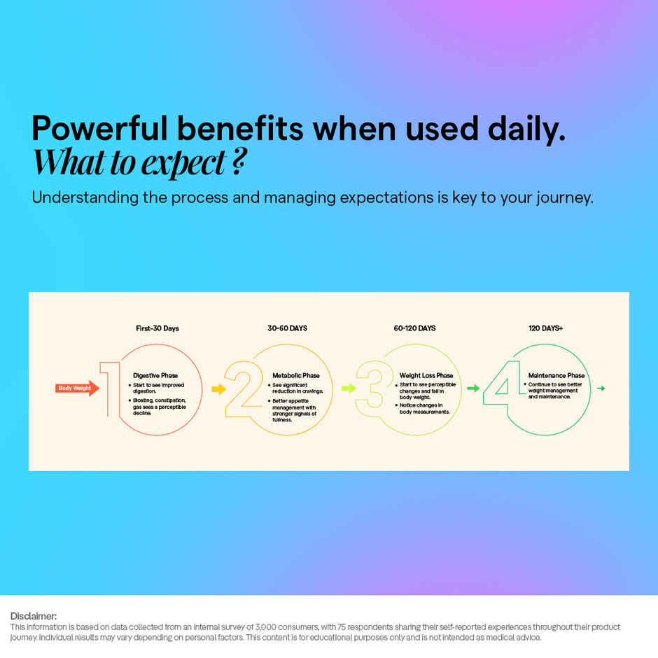 The Good Bug Metabolically Lean Supplement Powder - Weight Management