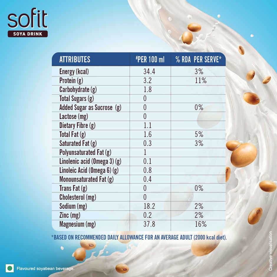 Sofit Soya Milk Drink