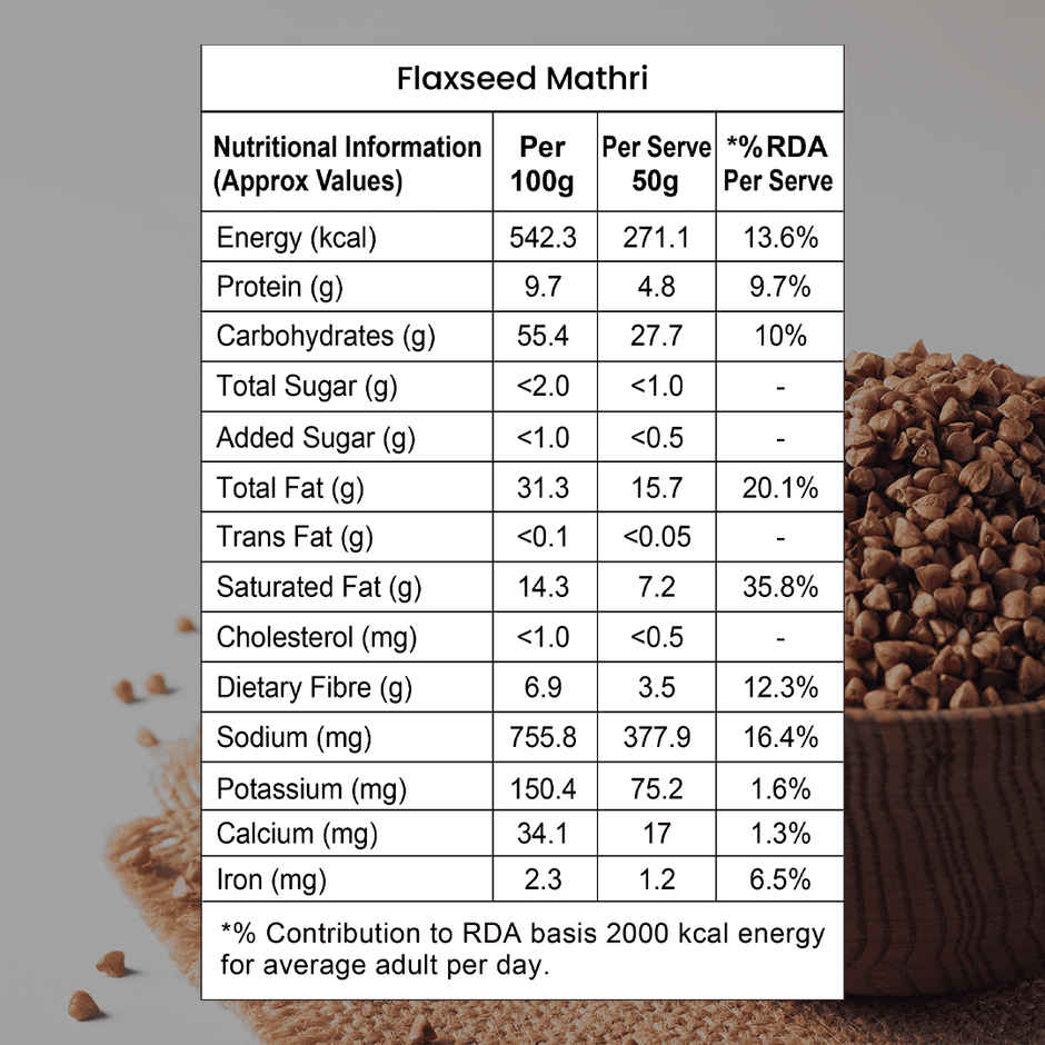 Healthy Master Baked Wheat Mathri | Flax seed