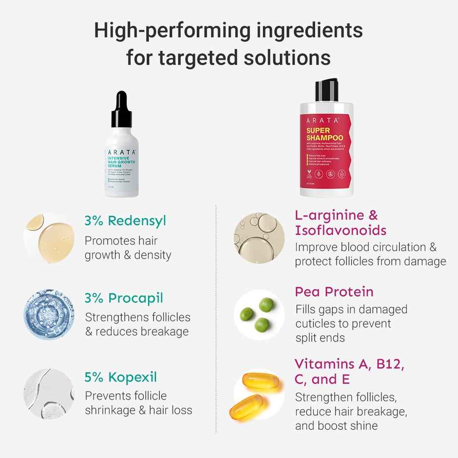 Arata Hair Growth Shampoo & Serum Everyday Combo