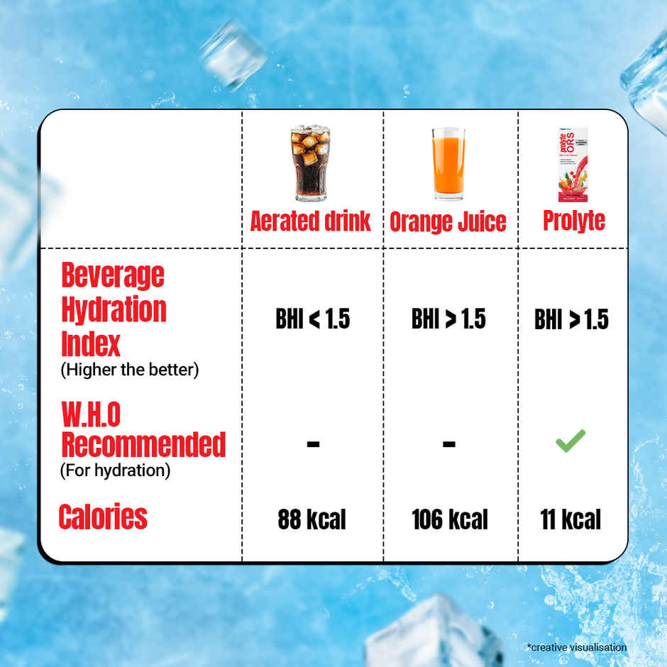 ORS Prolyte Mixed Fruit Flavour Combo