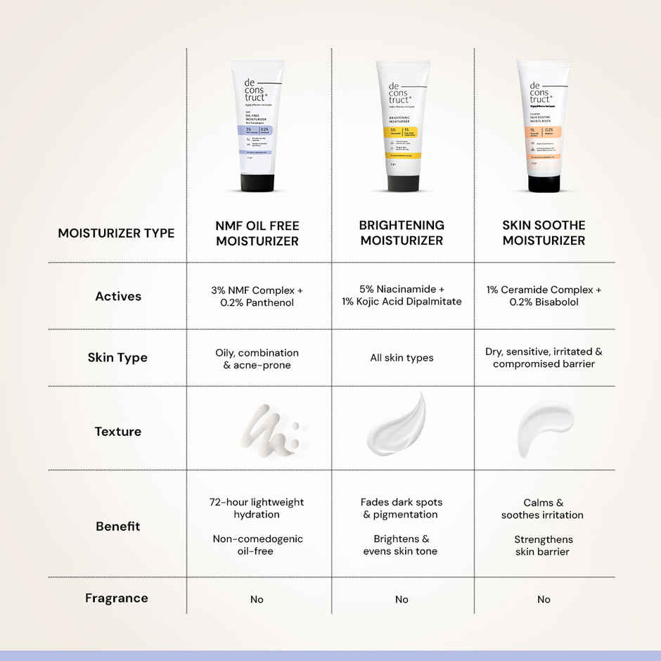 Deconstruct Oil-Free Moisturizer | Lightweight, Non-Sticky, Non-Comedogenic | For Oily Skin Combo