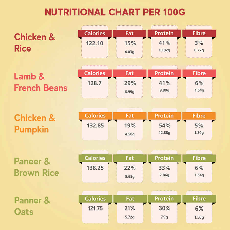 Benny's Bowl Fresh & Wet Dog Food - Trial Pack