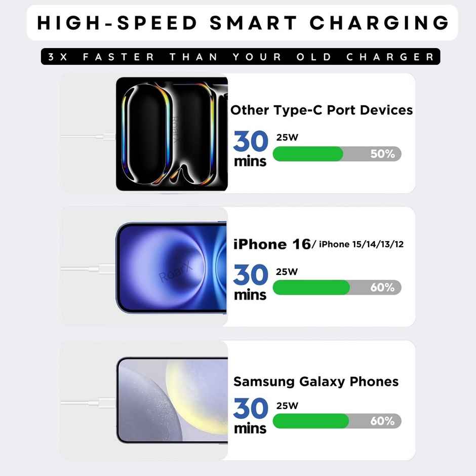 Roarx 25W Type C Fast Charger Adapter for Samsung 25w Charger devices/ iPhone 14/13/12/11/X/8