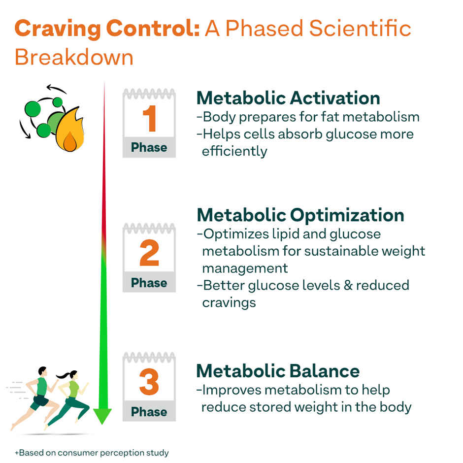 Oziva Apple Cider Vinegar Tablets for Weight Management and Craving Control - Apple Cinnamon