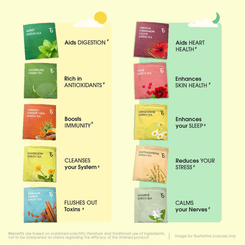 Teabox Assorted 20 Wellness Green Tea Bags | Helps To Detox, Improves Sleep, Skin Health & Immunity