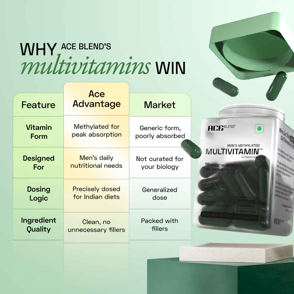 Ace Blend Methylated Multivitamin for Men