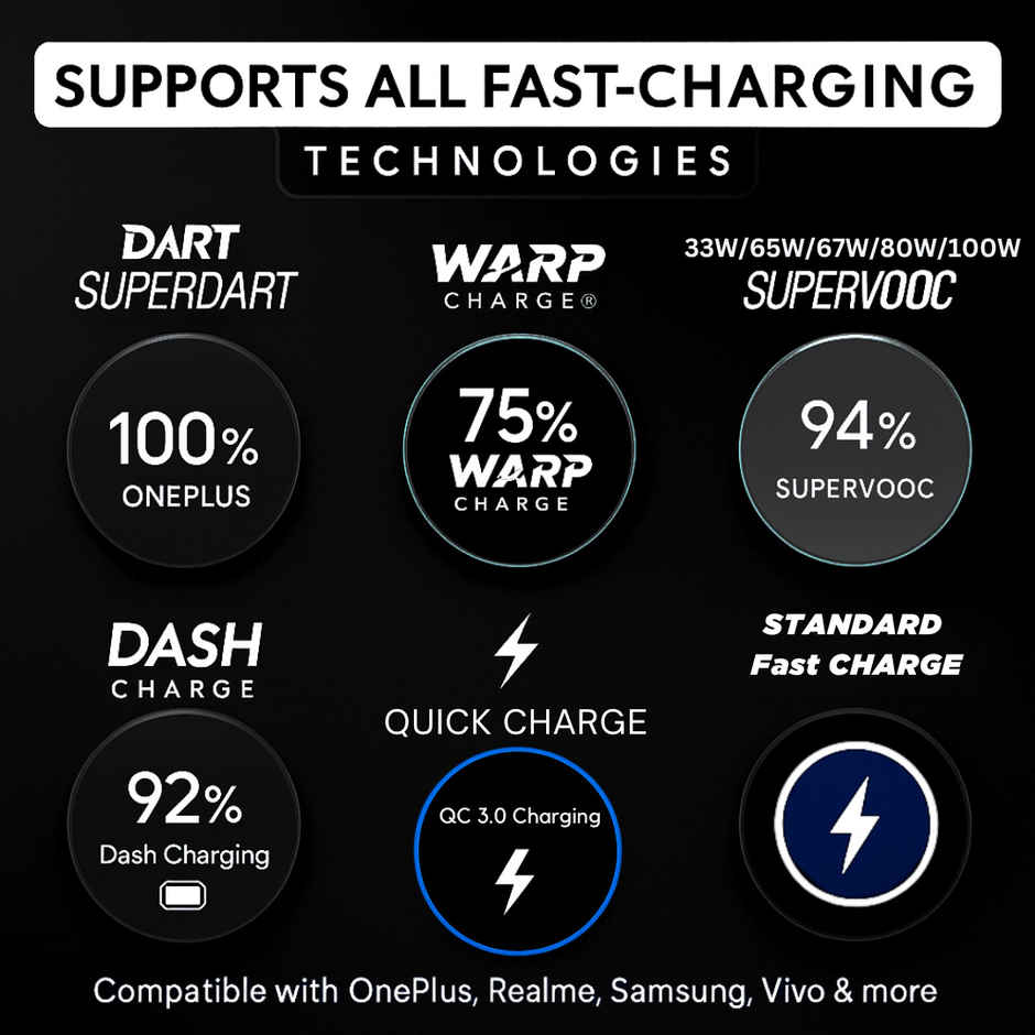Roarx 100W Supervooc/VOOC/WARP/DASH Fast Charging Adapter with Cable for OnePlus - White & Red