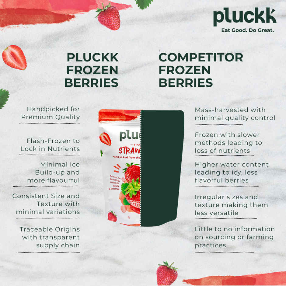 Pluckk Fresh Frozen Imported Blueberry Natural | Non Gmo | Rich In Antioxidants | Superfood Snack (200g) & Pluckk Fresh Frozen Imported Strawberry Natural | Non Gmo | Rich In Vitamin C | Healthy Snack (200g) Combo