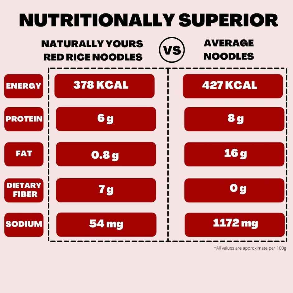 Naturally Yours Red Rice Noodles