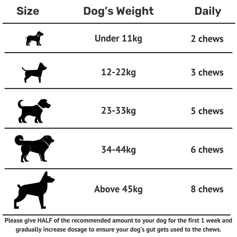 Absolut Pet Hip and Joint Supplements for Dogs | Chews for Mobility & Bone Strength | Glucosamine, Chondroitin & Collagen | 30 Chews