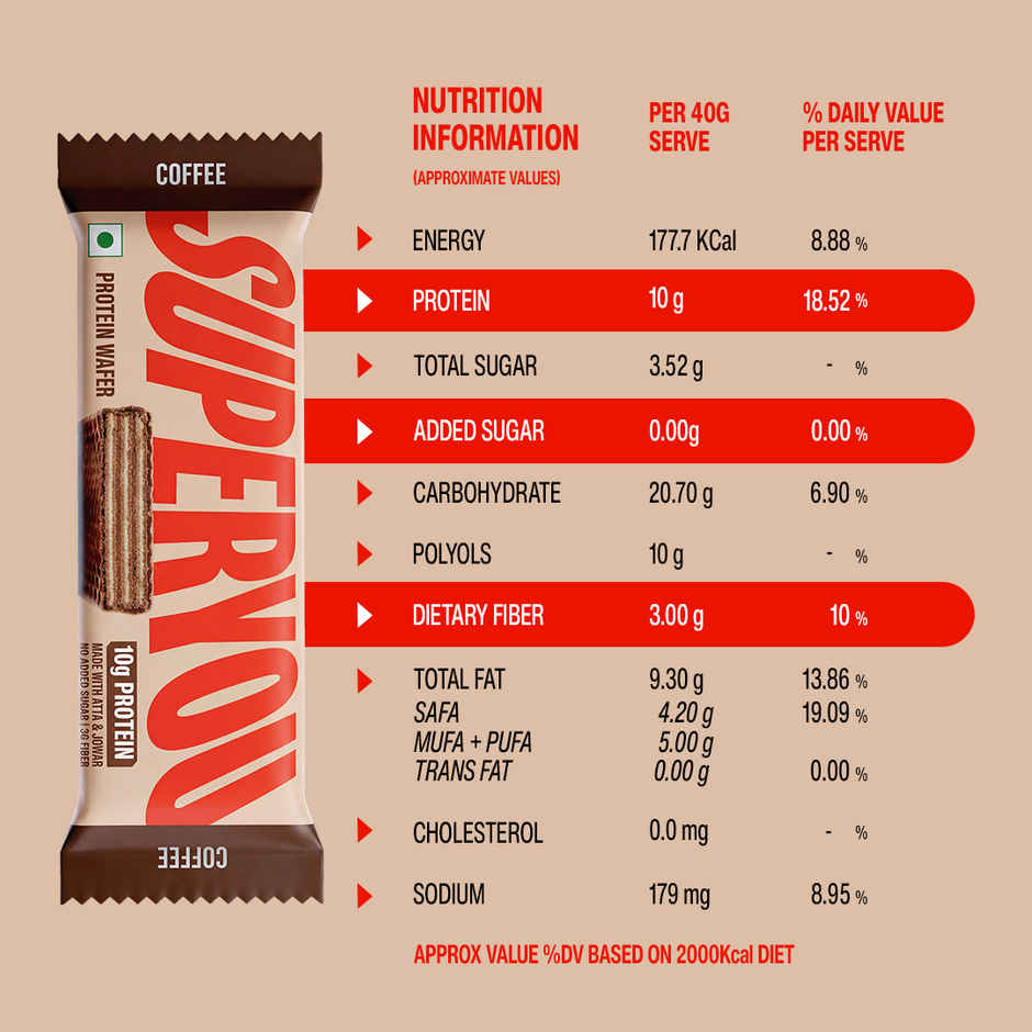 SuperYou 10g Protein Wafer Bar - Coffee (Made with Atta & Jowar. No Added Sugar. No Trans Fat.)
