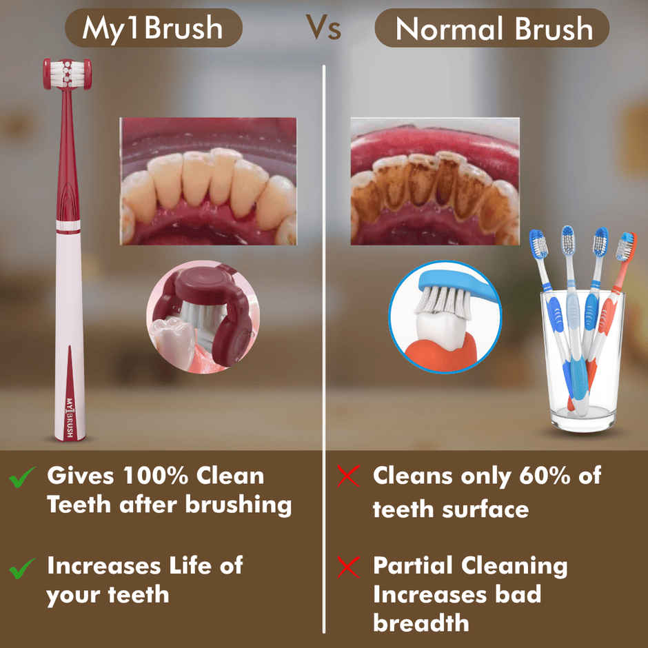 My Orl-Care My1Brush 3-Sided Soft Bristle Toothbrush for Adults | 100% Teeth Cleaning