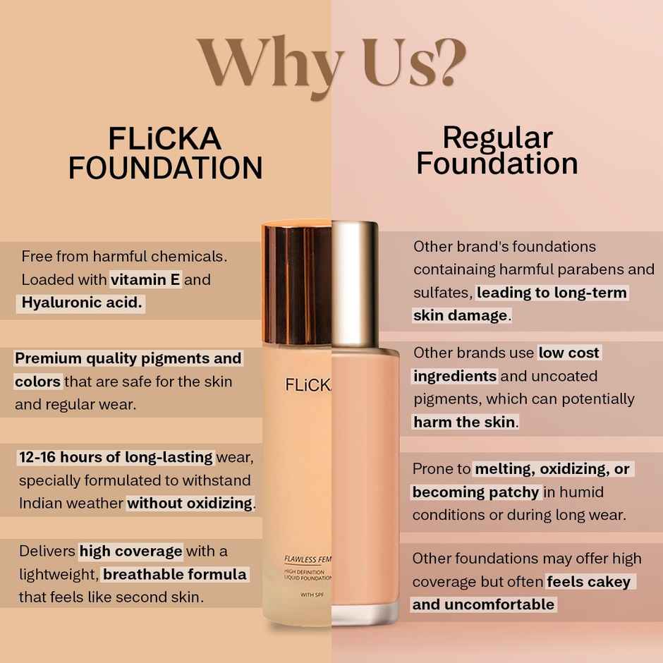Flicka Flawless Femme HD Liquid Foundation for Face Makeup | 01 Fair