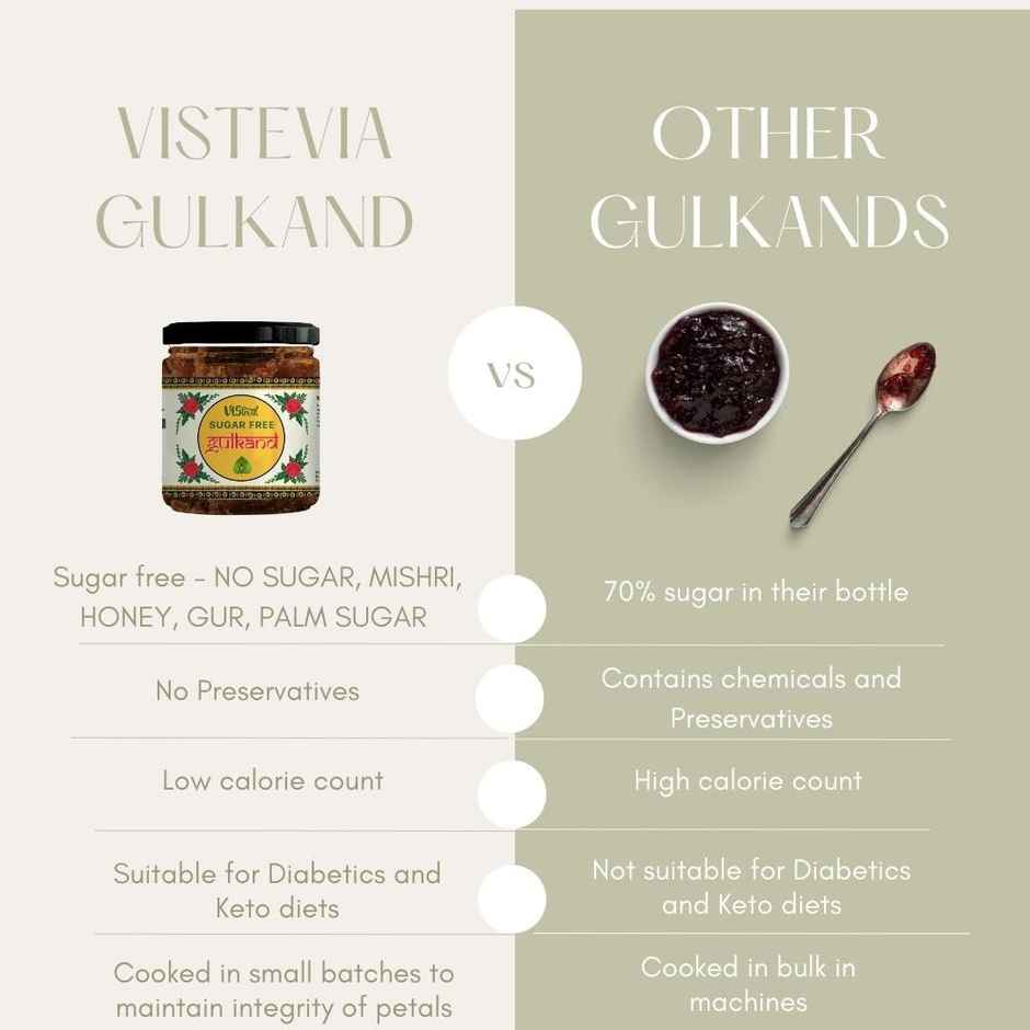 Vistevia Sugar Free Gulkand