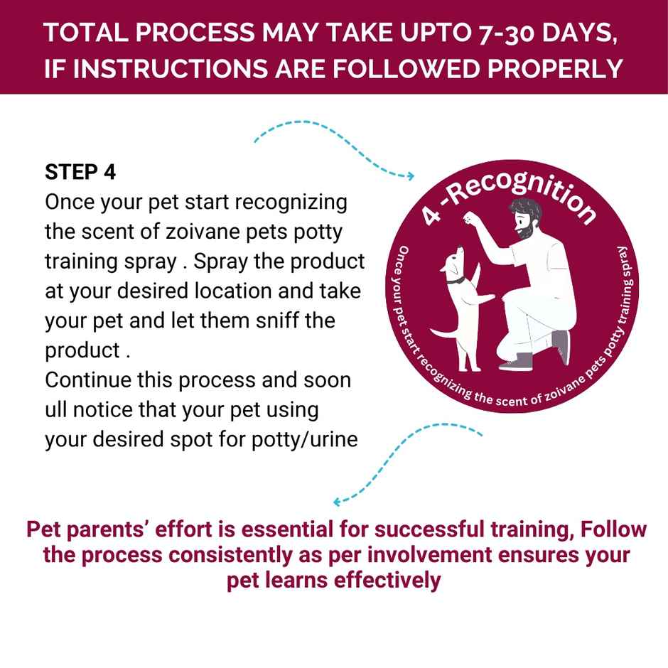 Zoivane Pets Potty Training Spray