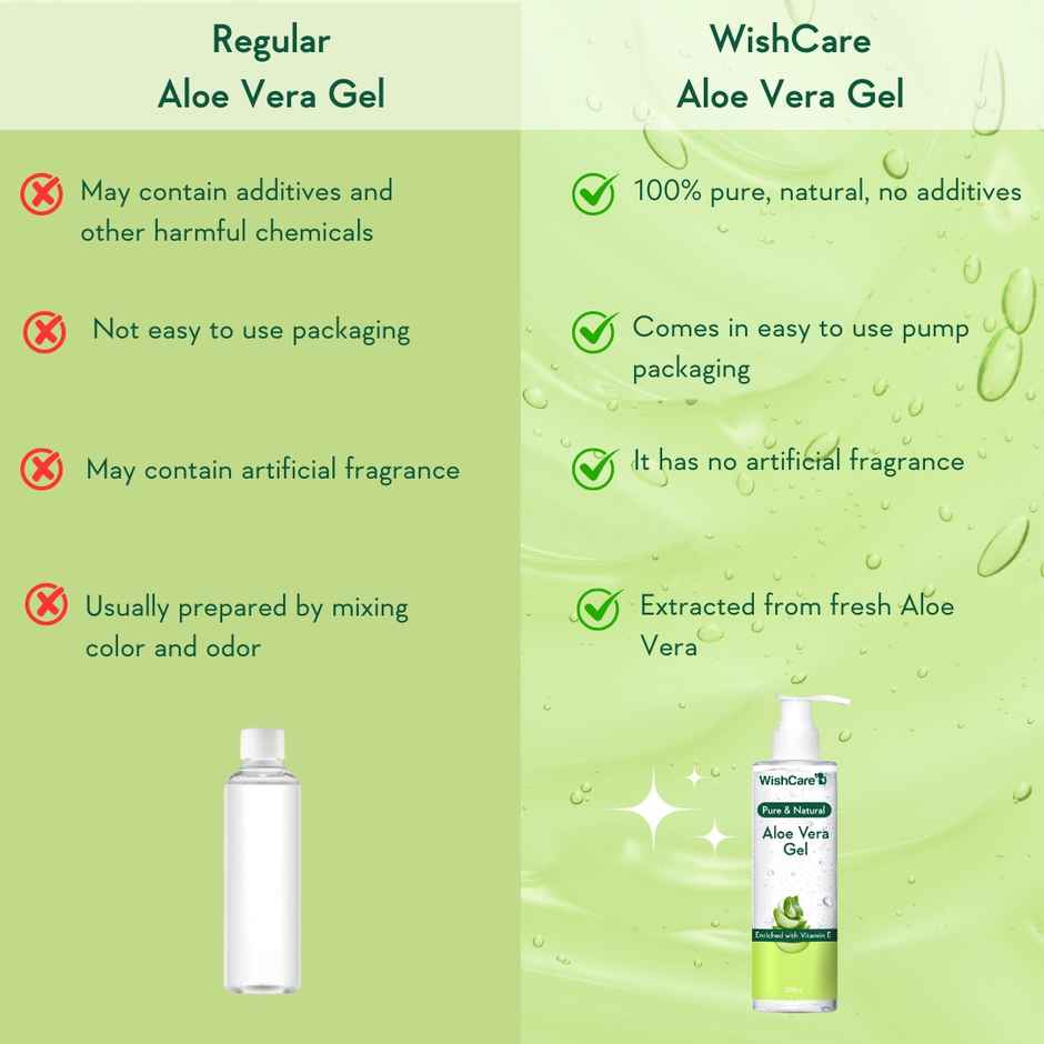 WishCare Pure & Natural Aloe Vera Gel for Skin, Face and Hair | For Hydrating and Moisturizing Skin