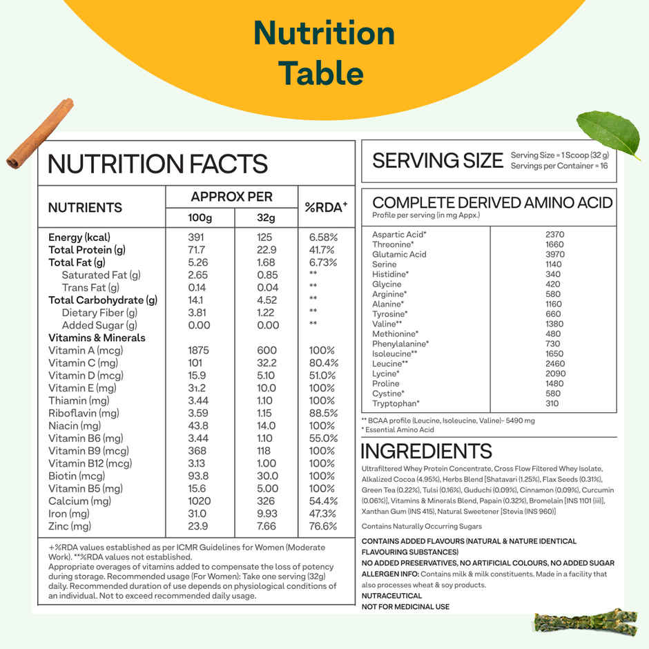 Oziva Whey Protein Powder with Herbs for Women |23g Protein|5.5g BCAA | Chocolate