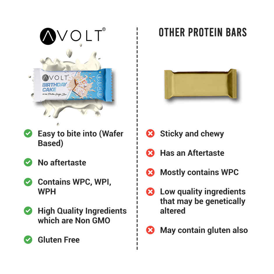 Avolt Birthday Cake 15g Protein Wafer Bar