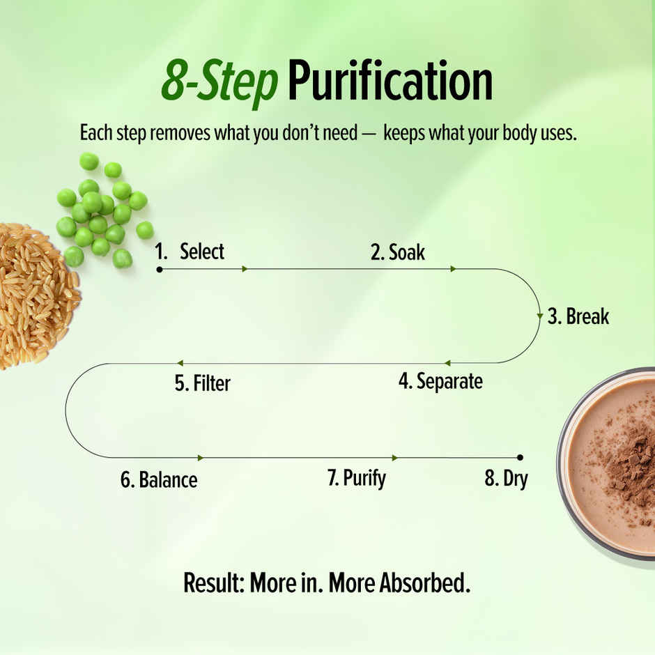 GNC Superfoods Plant Isolate Coffee