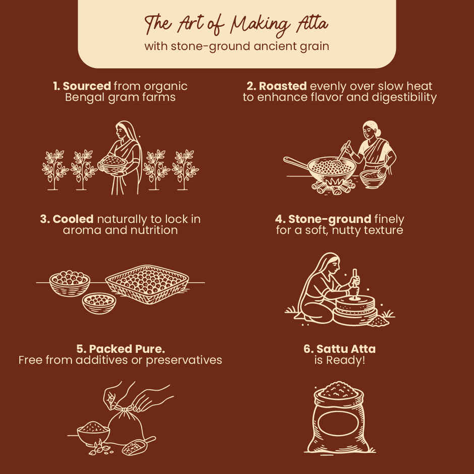 Praakritik Organic Sattu Atta