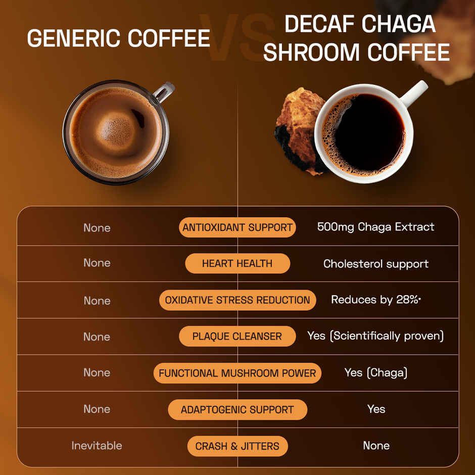 Ace Blend Chaga Mushroom Coffee | Antioxidant & Heart Support