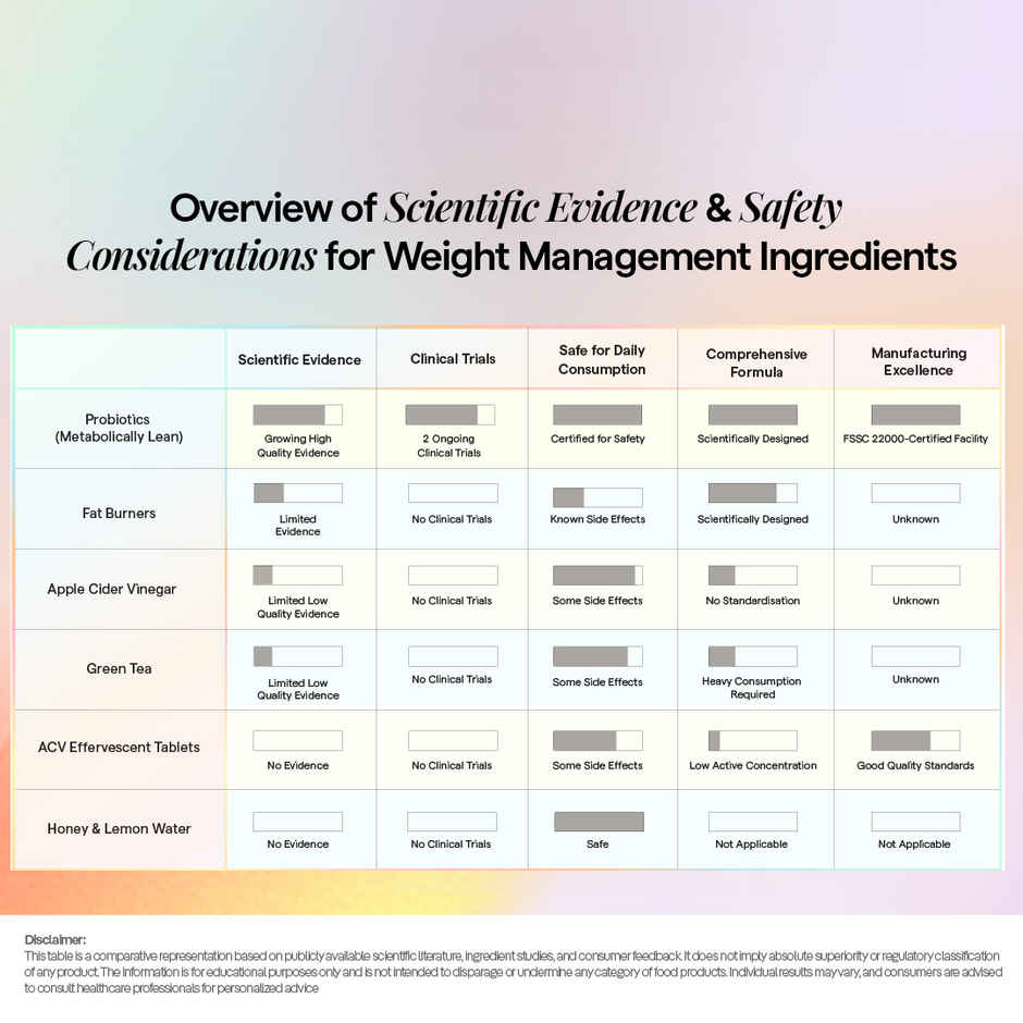 The Good Bug Metabolically Lean Powder Supercharged Edition For Weight Management