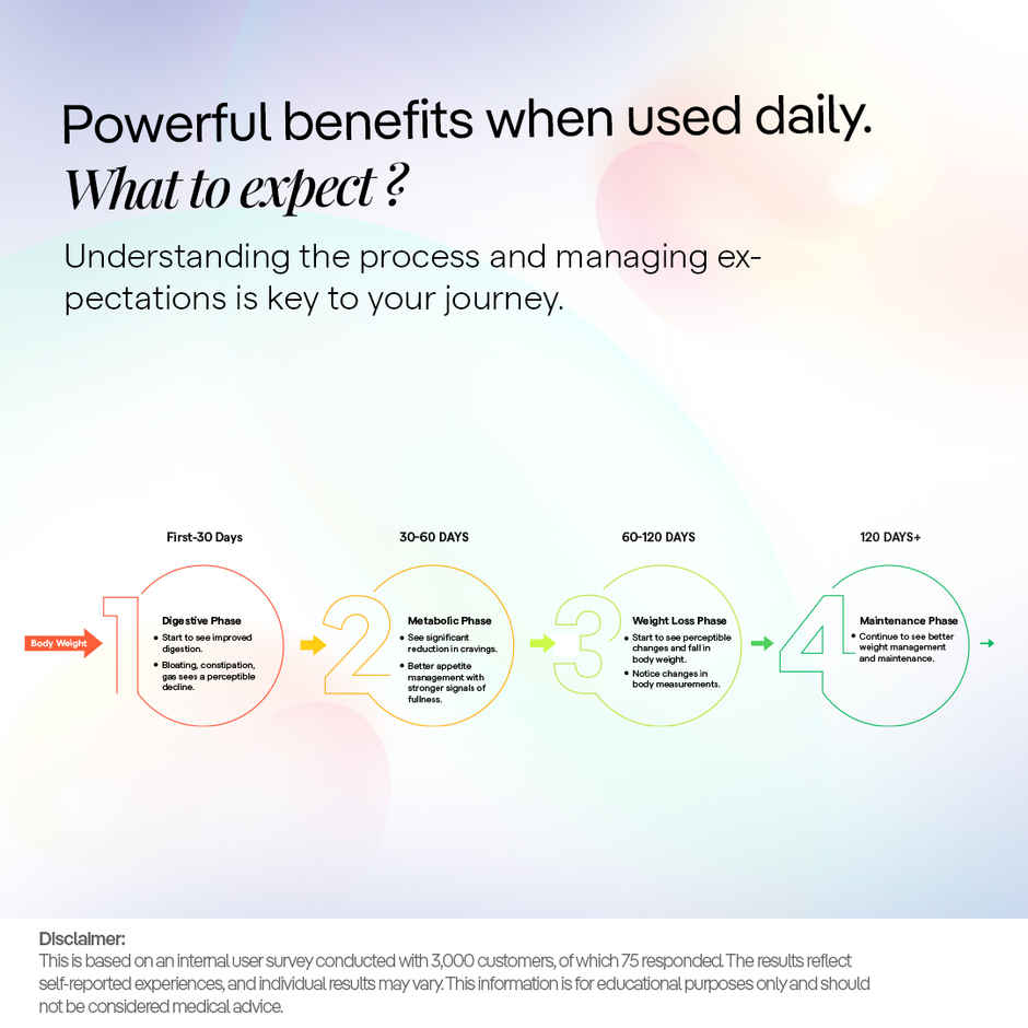 The Good Bug Metabolically Lean Powder Supercharged Edition For Weight Management