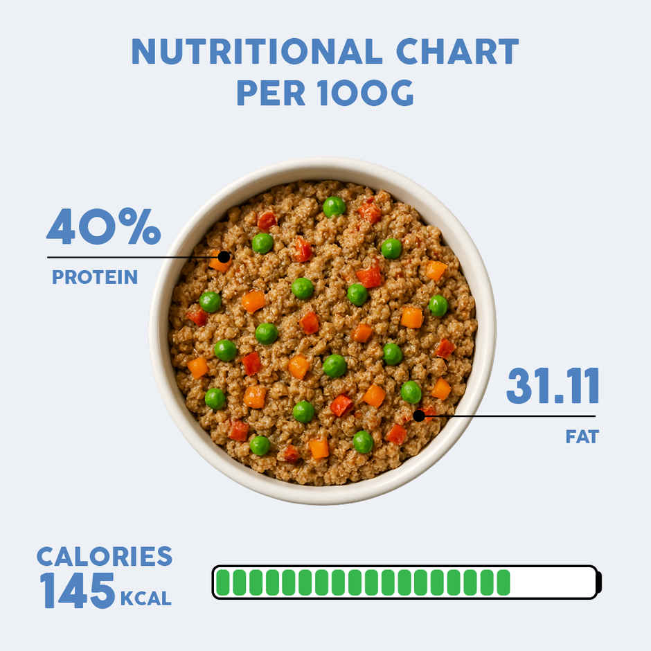 Benny's Bowl Clinical Nutrition for Renal Issues (Wet Dog Food)