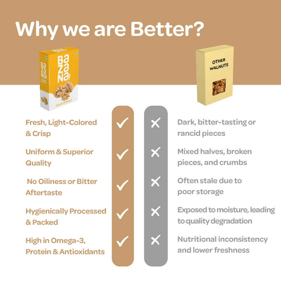 Bazana Crunchy California Walnut | Omega-3 rich | Brain & Heart Wellness